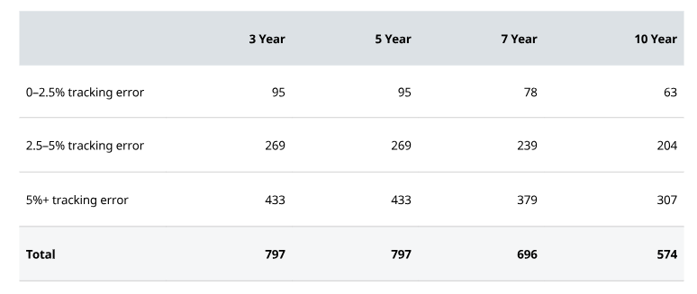 2025.10.30.Nombre de fonds