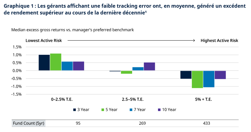 2025.10.30.Tracking error