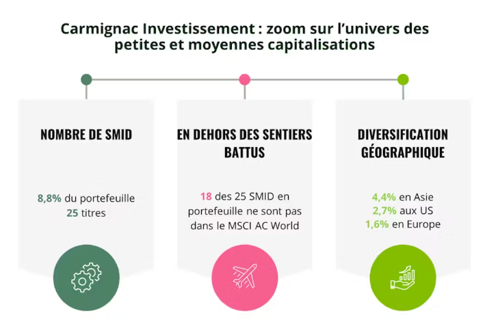 2025.10.31.Carmignac
