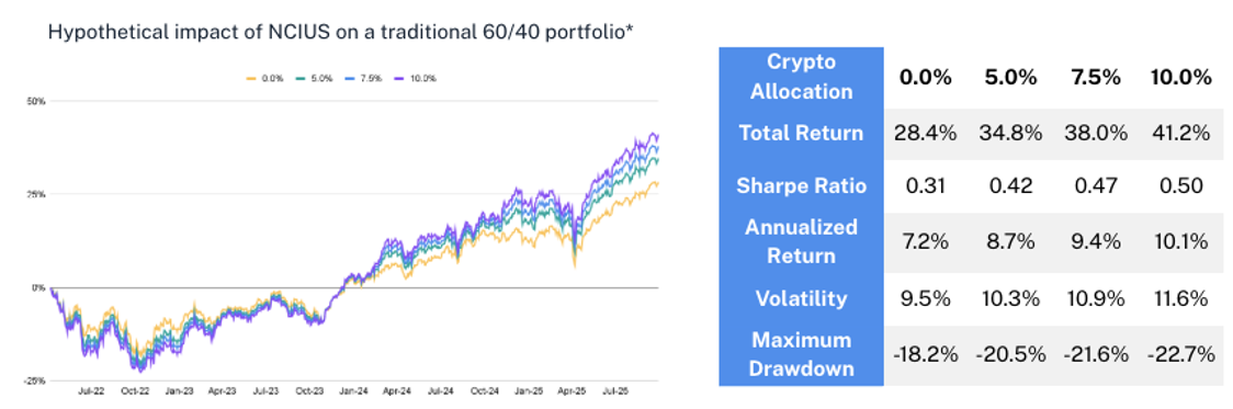 2025.11.03.Allocation
