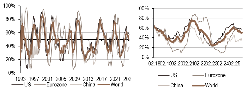 2025.11.03.Inflation mondiale