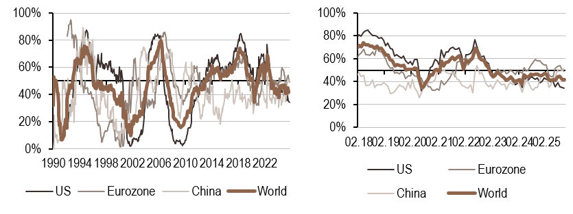 2025.11.03.Politique monétaire