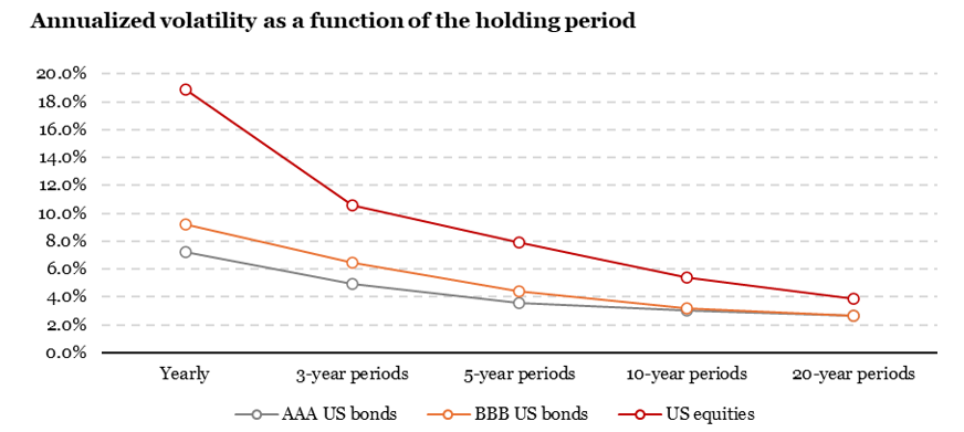 2025.11.03.Volatilité