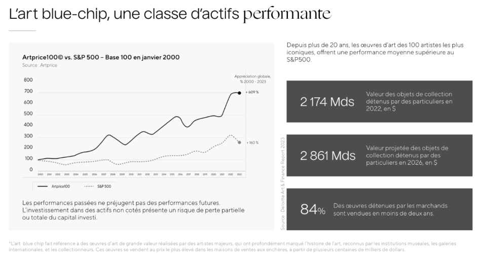 2025.11.04.Art price