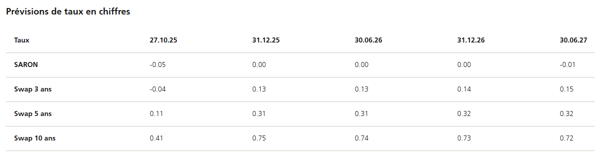 2025.11.04.Prévisions