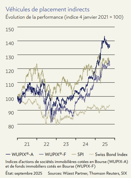 2025.11.06.Immobilier