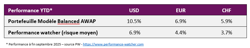 2025.11.06.Performance