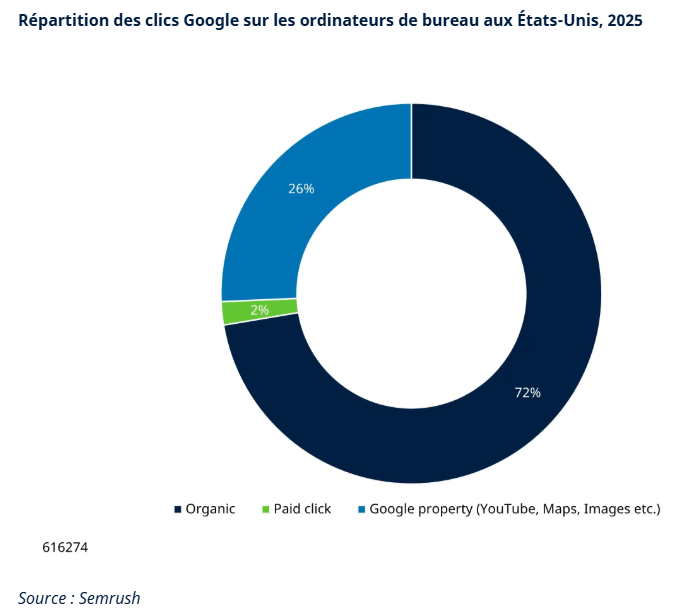 2025.11.07.Clicks Google