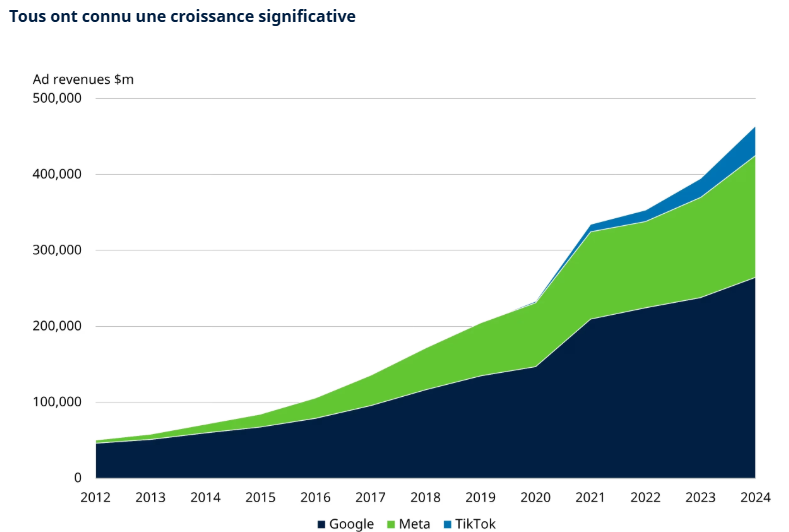 2025.11.07.Croissance