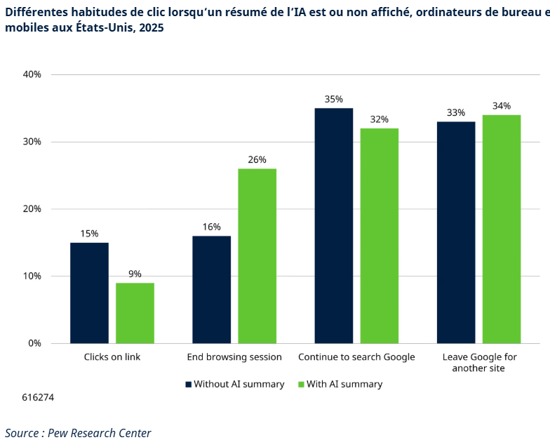 2025.11.07.Habitudes clicks