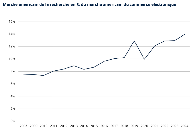 2025.11.07.Marché américain