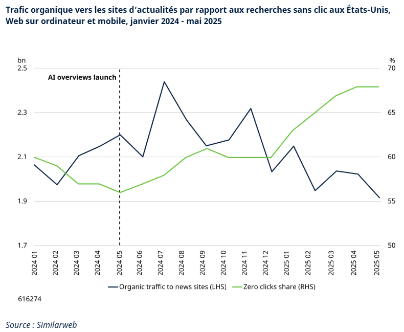 2025.11.07.Trafic organic