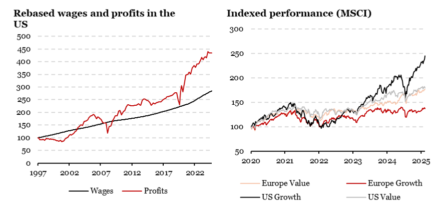 2025.11.10.Evolution profits salaires