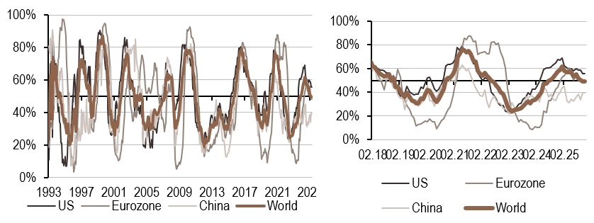 2025.11.10.Inflation mondiale