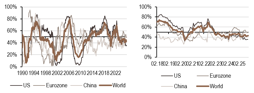 2025.11.10.Politique monétaire