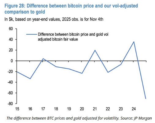 2025.11.12.Bitcoin JPMorgan