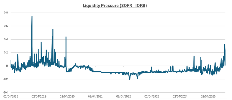 2025.11.12.Liquidités