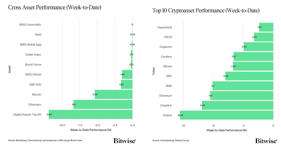 2025.11.12.Performance
