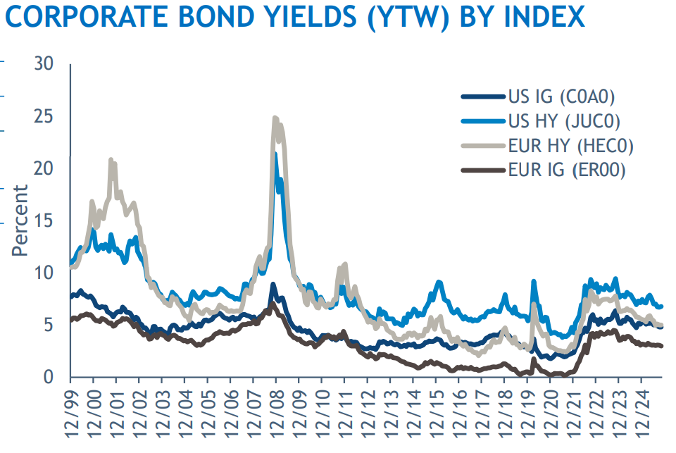 2025.11.14.Bond index