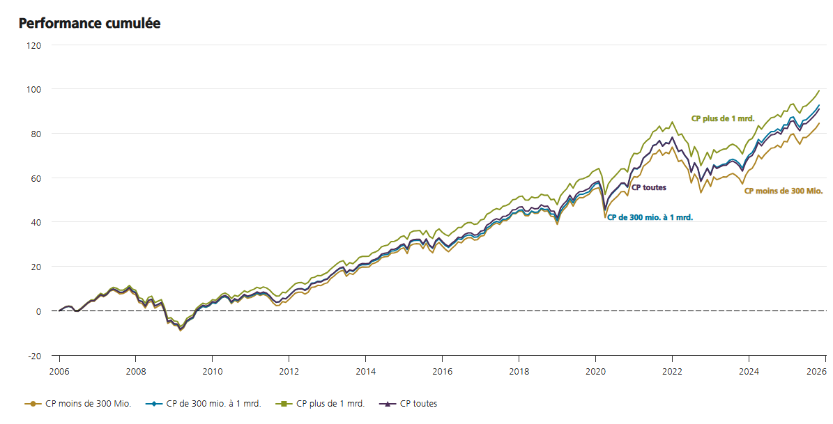 2025.11.14.Performace cumulée