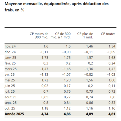 2025.11.14.Performance mesuelle