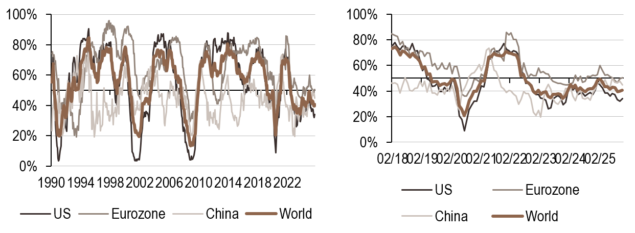 2025.11.17.Croissance mondiale