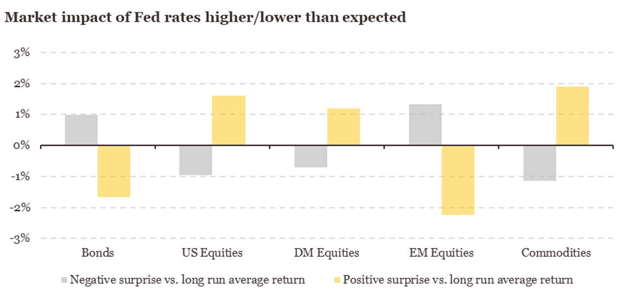 2025.11.17.Impact de la Fed