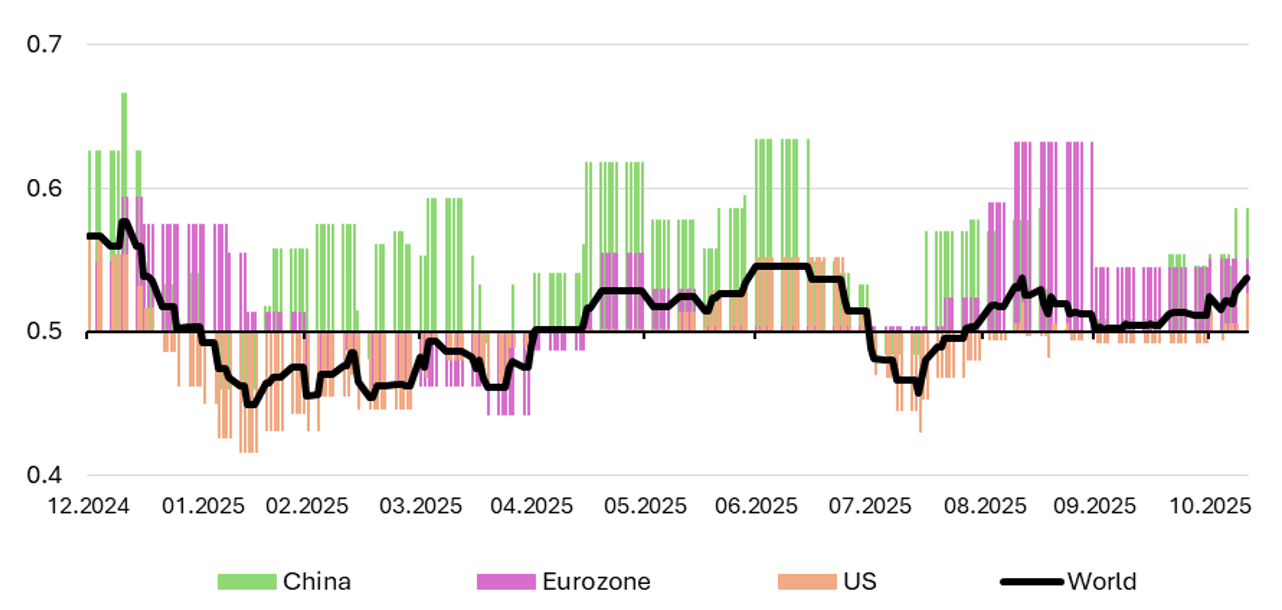 2025.11.17.Indice de diffusion