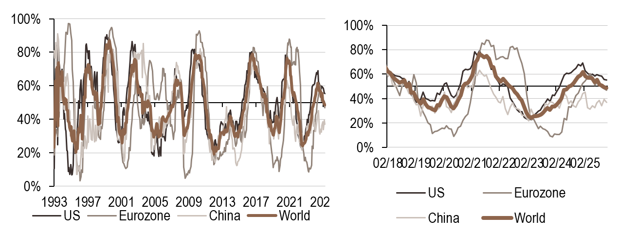 2025.11.17.Inflation mondiale