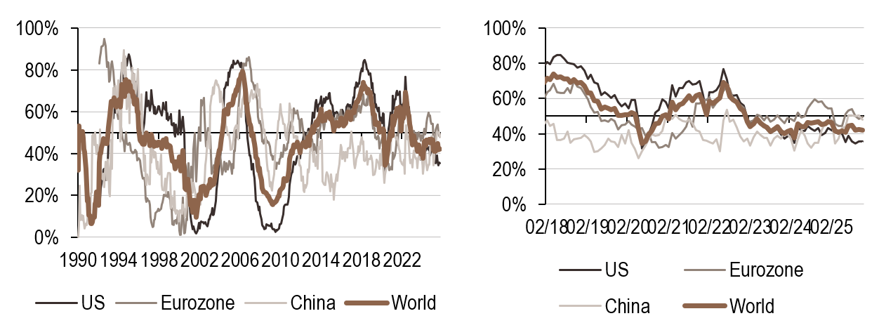 2025.11.17.Politique monétaire