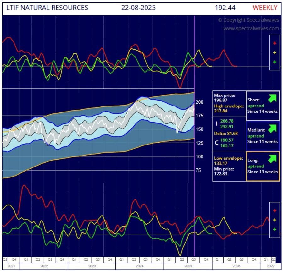 2025.11.18.Matières premières