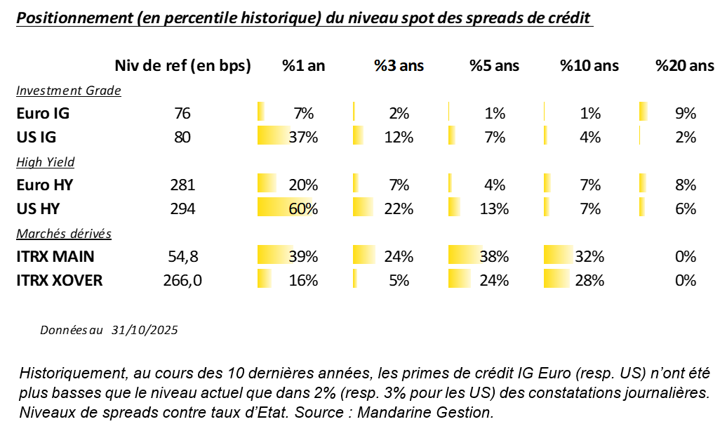 2025.11.18.Positionnement