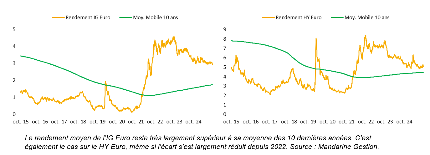 2025.11.18.Rendement