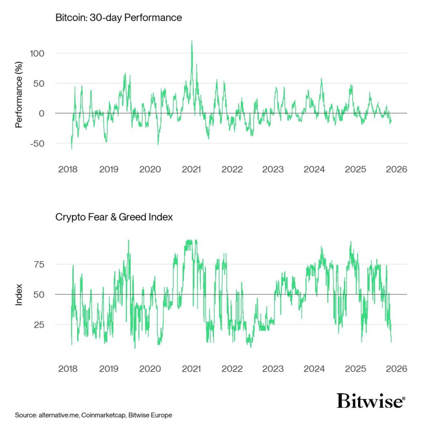 2025.11.19.Bitcoin performance