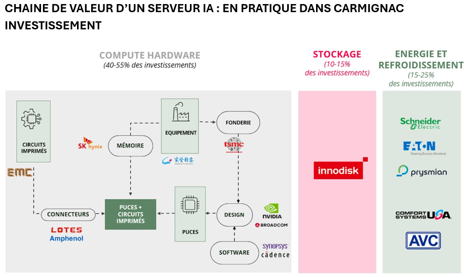 2025.11.19.Chaîne valeur