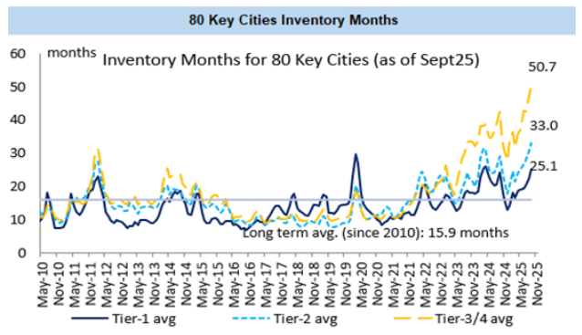 2025.11.19.Immobilier Chine