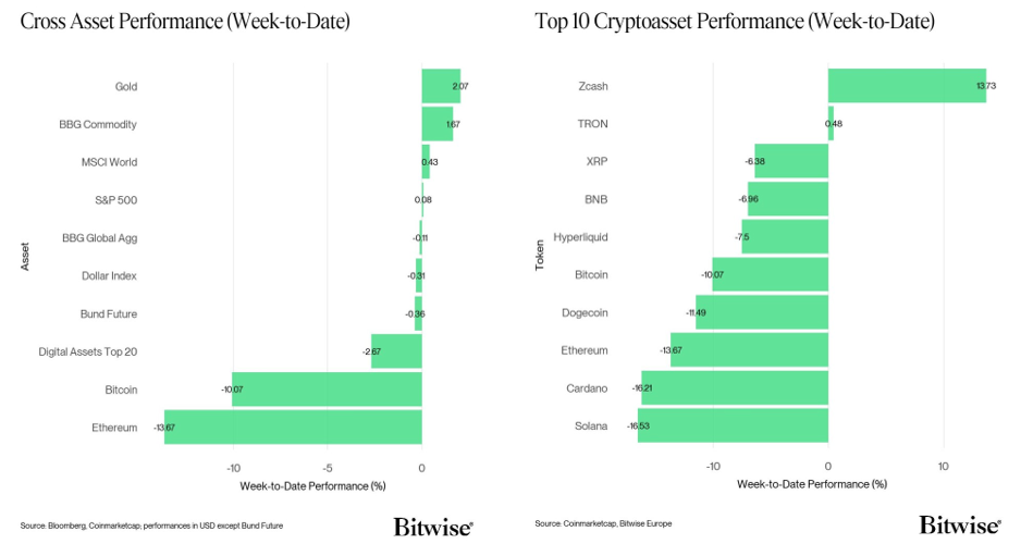2025.11.19.Performance