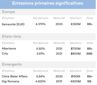 2025.11.20.Emissions primaires