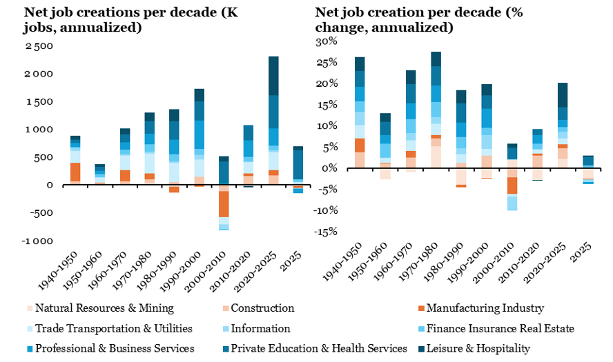 2025.11.24.Création d'emplois