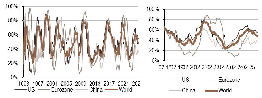 2025.11.24.Inflation mondiale