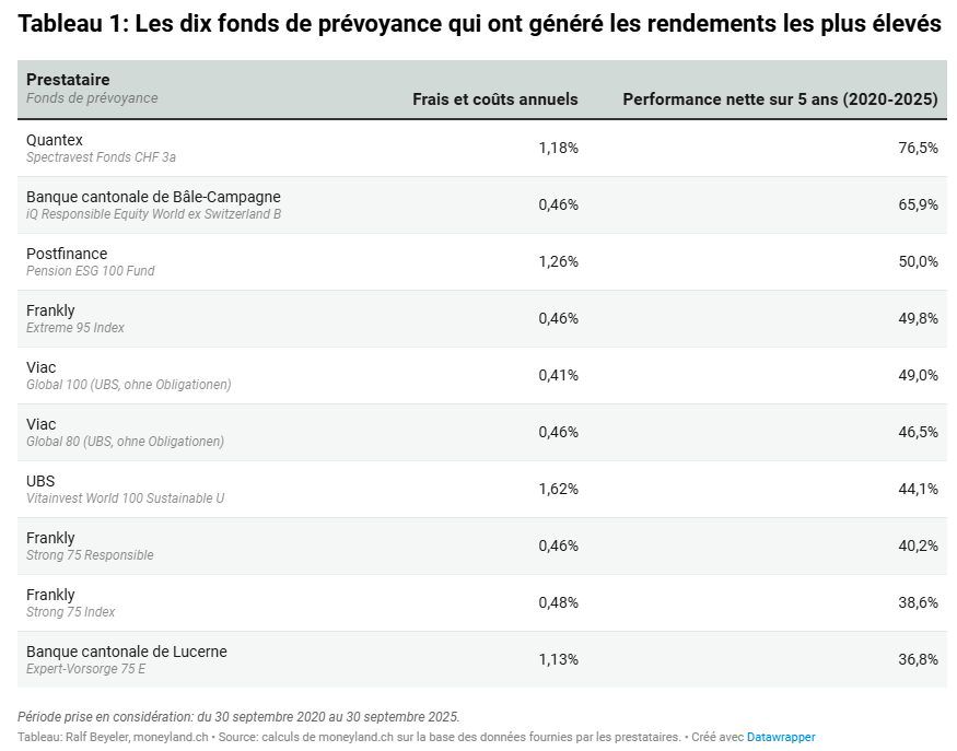 2025.11.25.Tableau 1