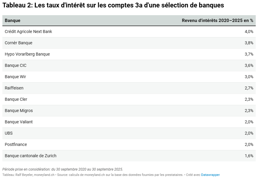 2025.11.25.Tableau 2