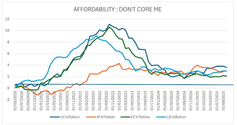 2025.11.26.Affordability