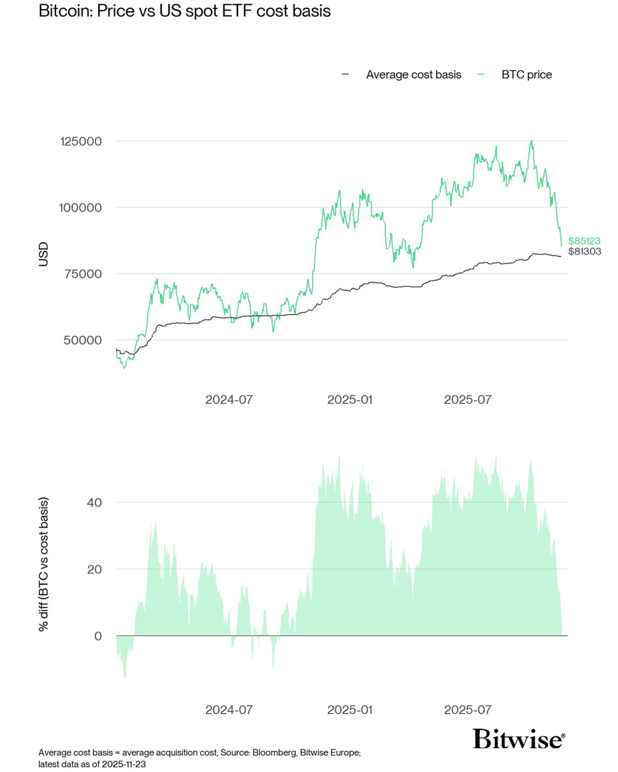 2025.11.26.Bitcoin price ETF