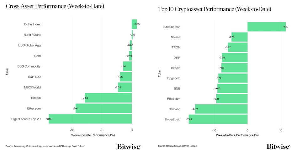2025.11.26.Performance