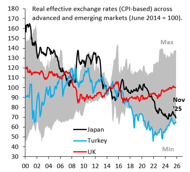 2025.11.28.Exchange rate