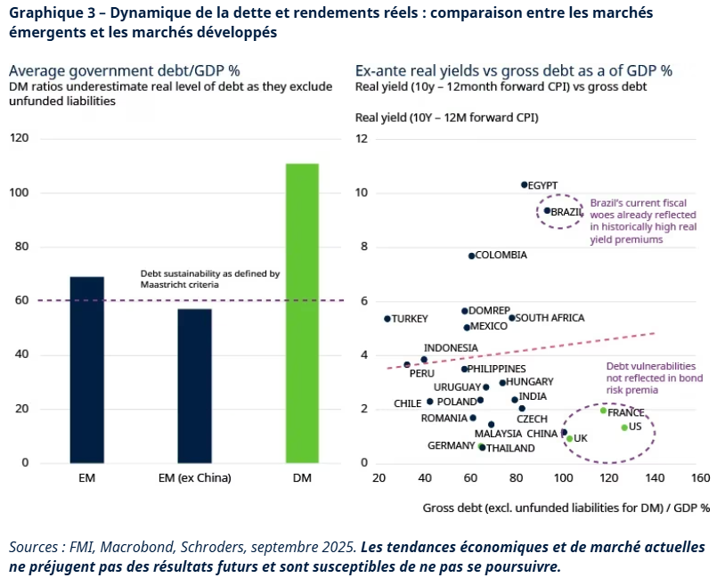 2025.12.01.Dynamique de la dette