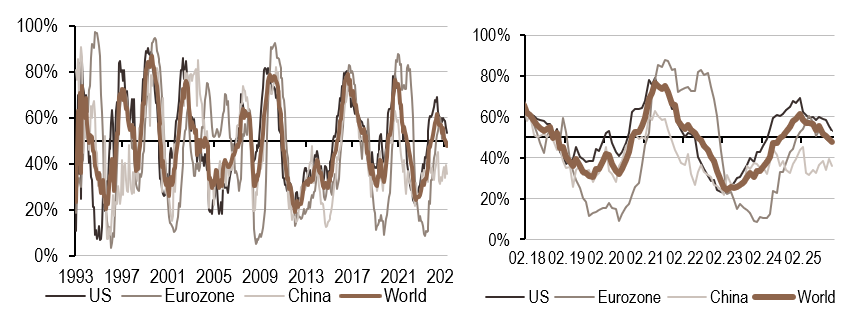 2025.12.01.Inflation mondiale