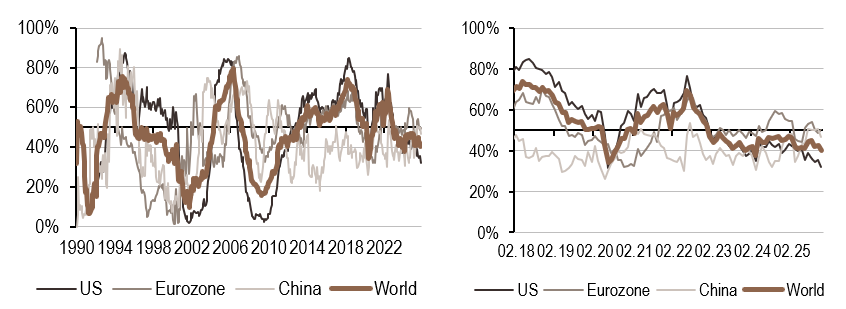 2025.12.01.Politique monétaire
