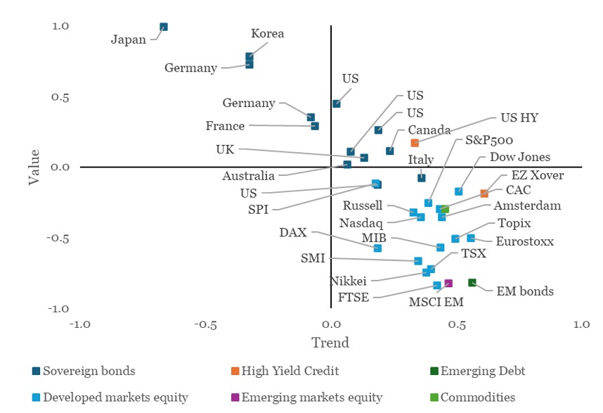 2025.12.01.Positionnement des signaux